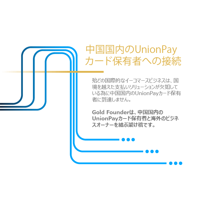 Connecting to China UnionPay Customers