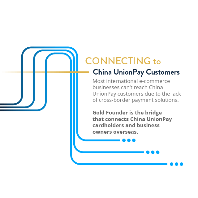 Connecting to China UnionPay Customers