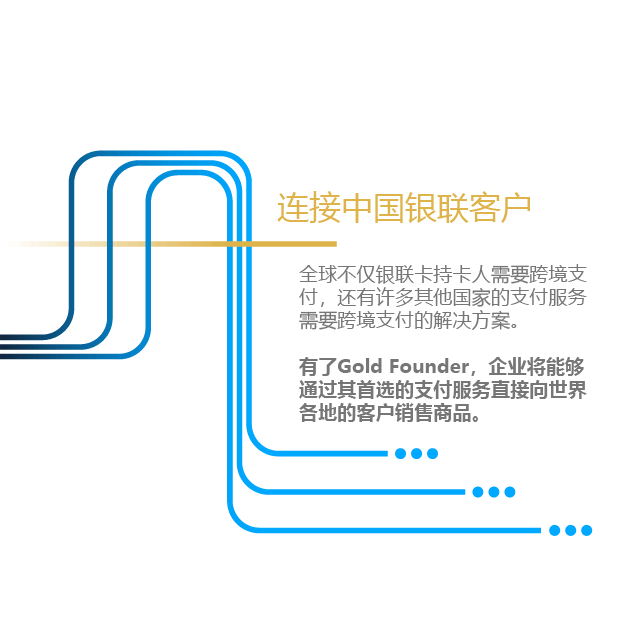 Connecting to China UnionPay Customers