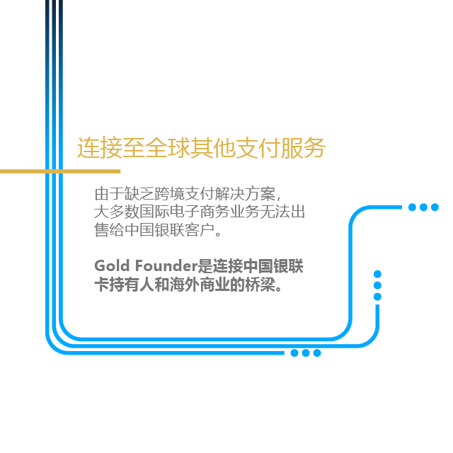 Connecting to Other Global Payment Methods