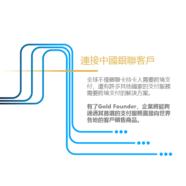 Connecting to China UnionPay Customers