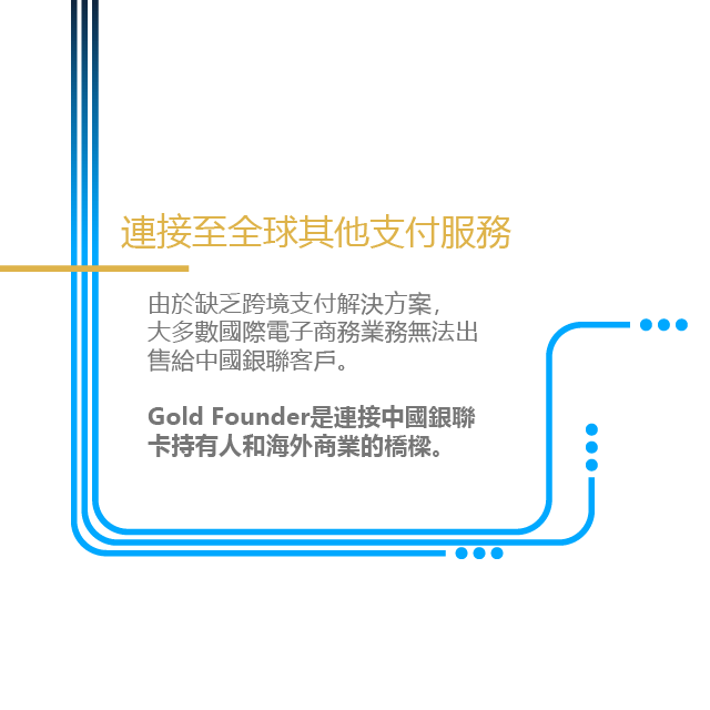 Connecting to Other Global Payment Methods
